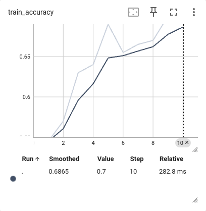 train_accuracy